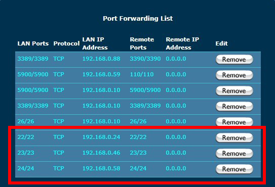 Port Forwarding for SSH Linux