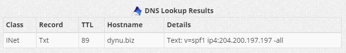 SPF Record Dynu Dynamic DNS