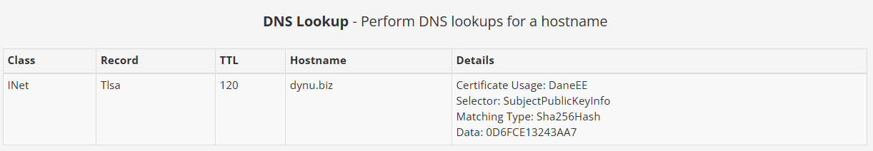 TLSA Record Dynu Dynamic DNS